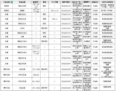 西藏自治区市场监管局：抽查发现2批次陶瓷砖、11批次水嘴、4批次塑料花洒不合格