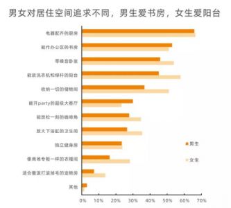 《中国人的家·2022影响中国人居生活方式趋势报告》